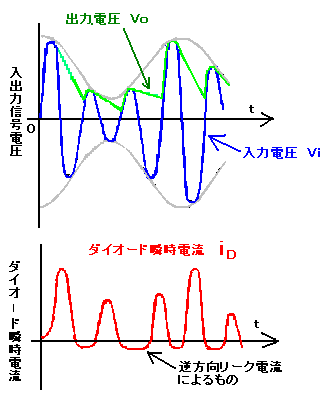 _CI[hg̓o͐Mg`